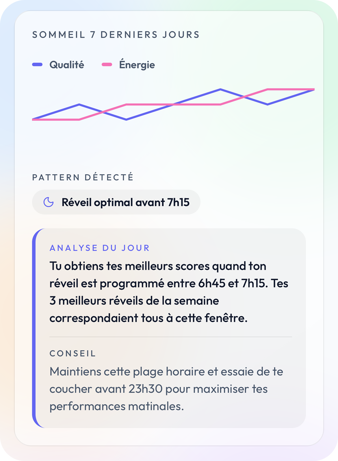 Analyse et pattern