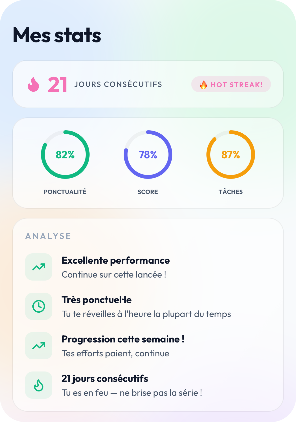Stats